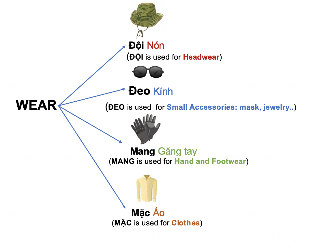 Danh từ chỉ Đồ Vật : Quần áo - Thời trang (Clothing- Fashion) 16 jNqQieN