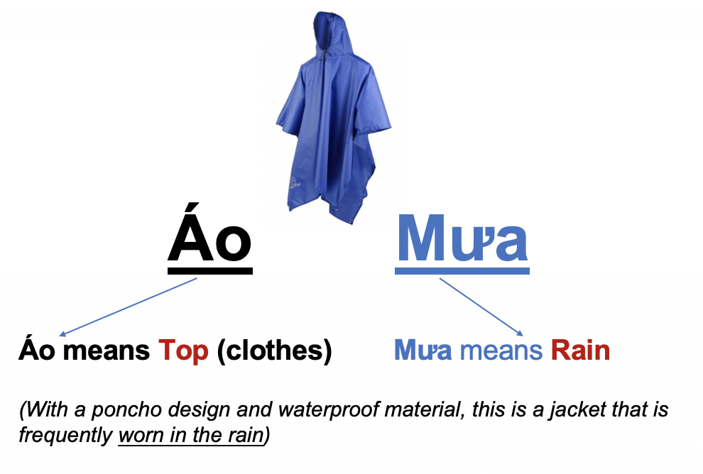 Danh từ chỉ Đồ Vật : Quần áo - Thời trang (Clothing- Fashion) 35 jNsAgV0