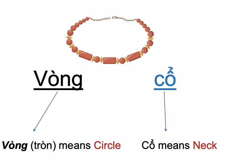 Danh từ chỉ Đồ Vật : Quần áo - Thời trang (Clothing- Fashion) 22 ocN4rLK