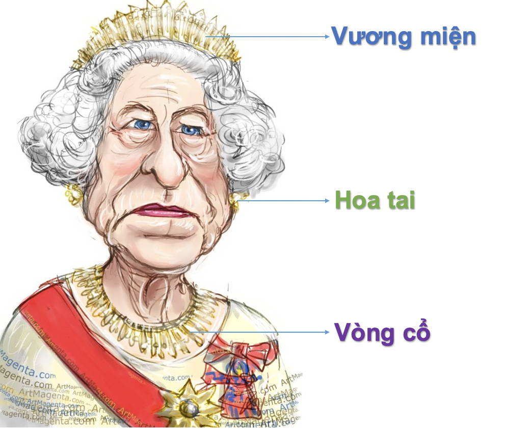 Danh từ chỉ Đồ Vật : Quần áo - Thời trang (Clothing- Fashion) 27 pA0YJ9R