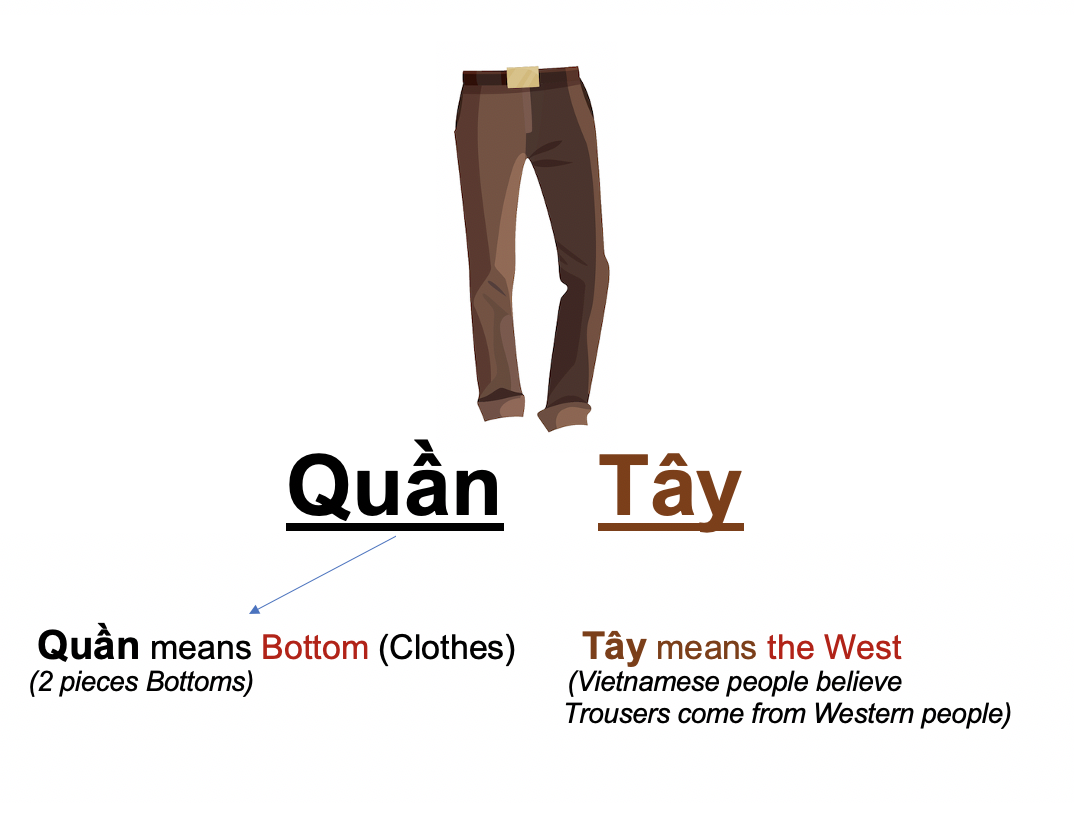 Danh từ chỉ Đồ Vật : Quần áo - Thời trang (Clothing- Fashion) 59 tJ3q3nA