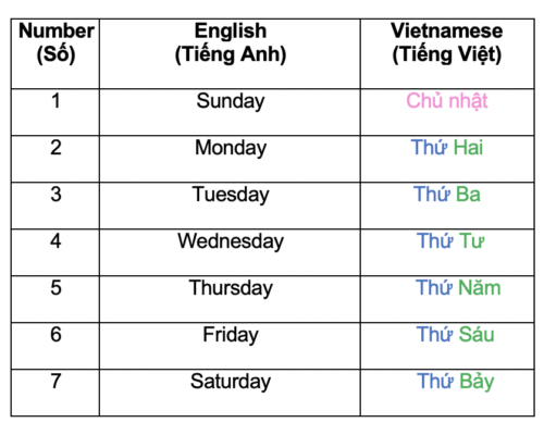 Danh từ chỉ thời gian: Time (Ngày/ tháng/ năm) 4 Day week 2