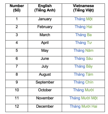 Danh từ chỉ thời gian: Time (Ngày/ tháng/ năm) 2 months