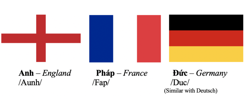 Countries and Nationalities 9 APD