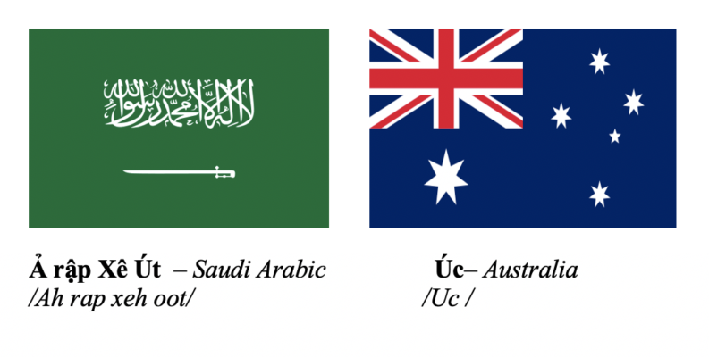 Countries and Nationalities 4 AU