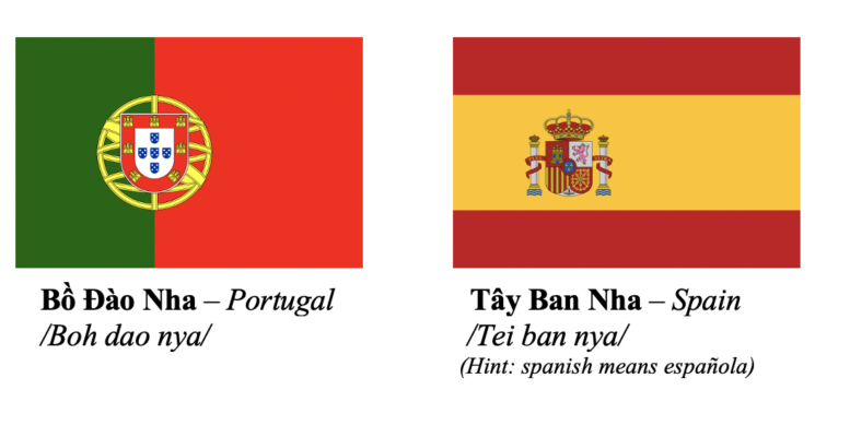 Countries and Nationalities 2 BT