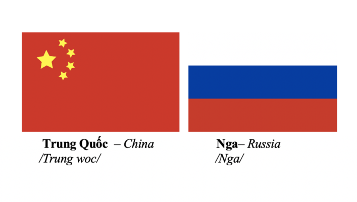 Countries and Nationalities 7 CR
