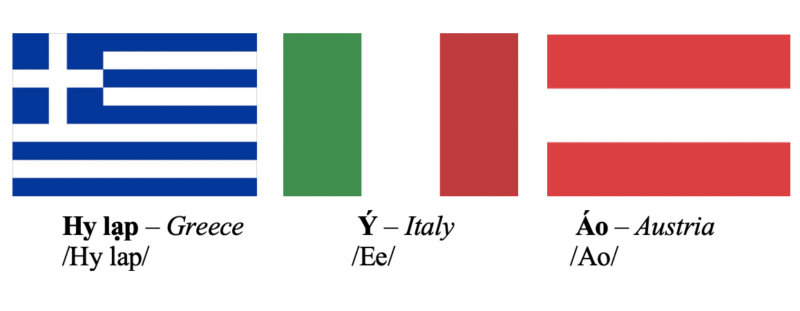 Countries and Nationalities 10 HYA