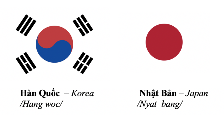Countries and Nationalities 6 KJ