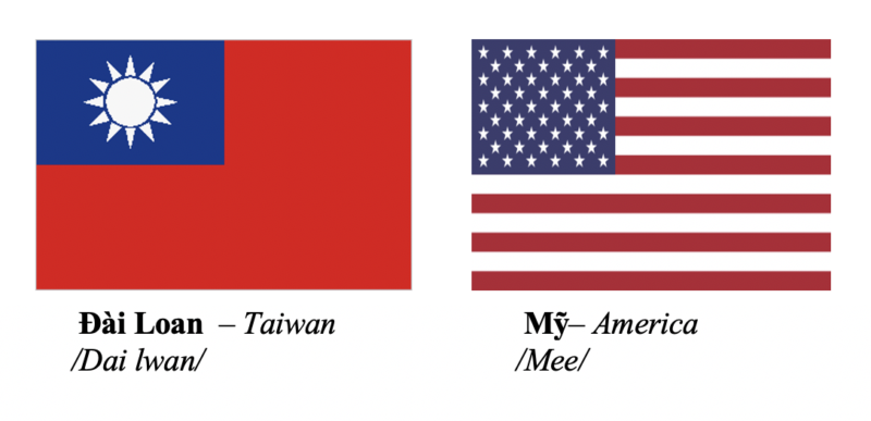Countries and Nationalities 8 TU