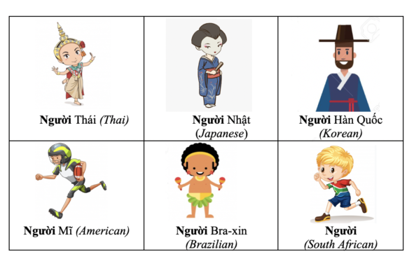 Countries and Nationalities 13 na1
