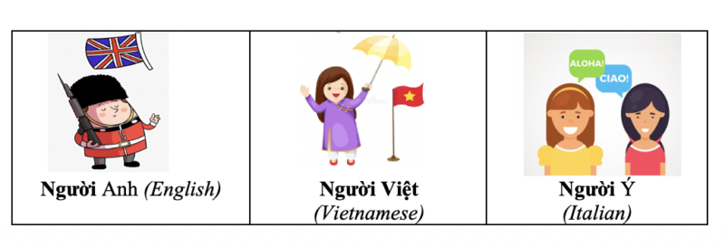 Countries and Nationalities 14 na2