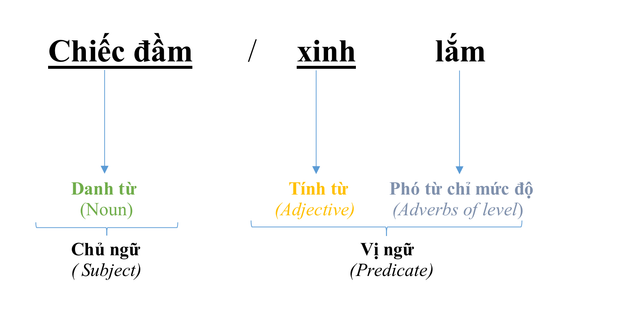 Basic Adjective (Tính từ cơ bản) 10 adj-la-m