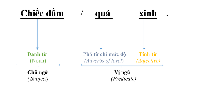 Basic Adjective (Tính từ cơ bản) 11 adj-qua