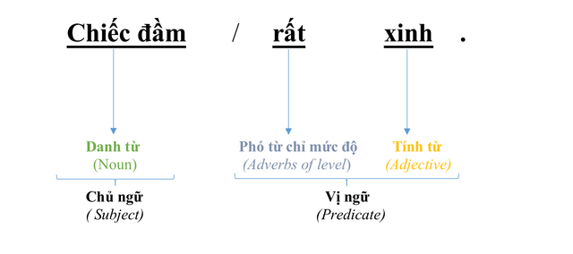 Basic Adjective (Tính từ cơ bản) 9 adj-ra-t