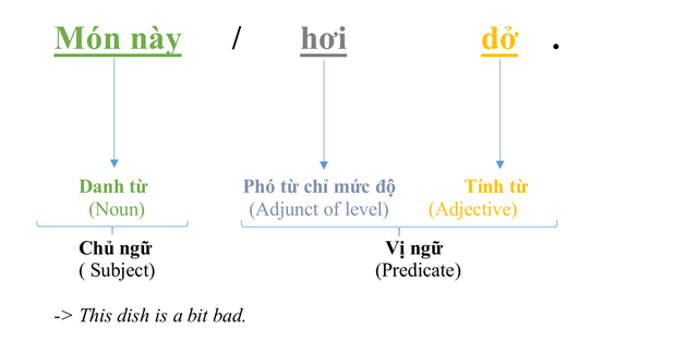 adjunct-position-2