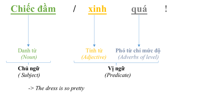 exp-qua-adj
