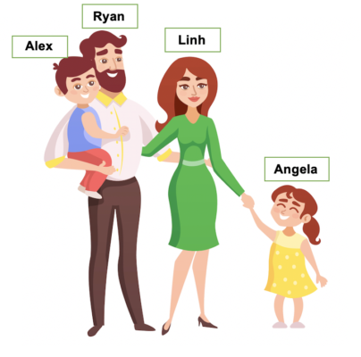 Gia đình và Họ hàng (Family and Relative) 5 family exp 2