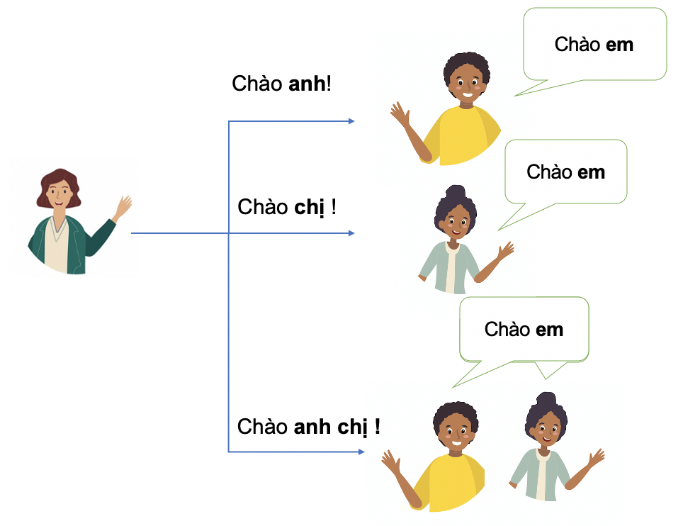Đại từ nhân xưng: Pronoun 18 A4uES6z