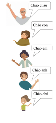 Đại từ nhân xưng: Pronoun 7 pronoun 5