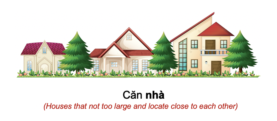 Danh từ Cụ thể (Concrete Noun) - Địa điểm (Places) 5 00yNkCV
