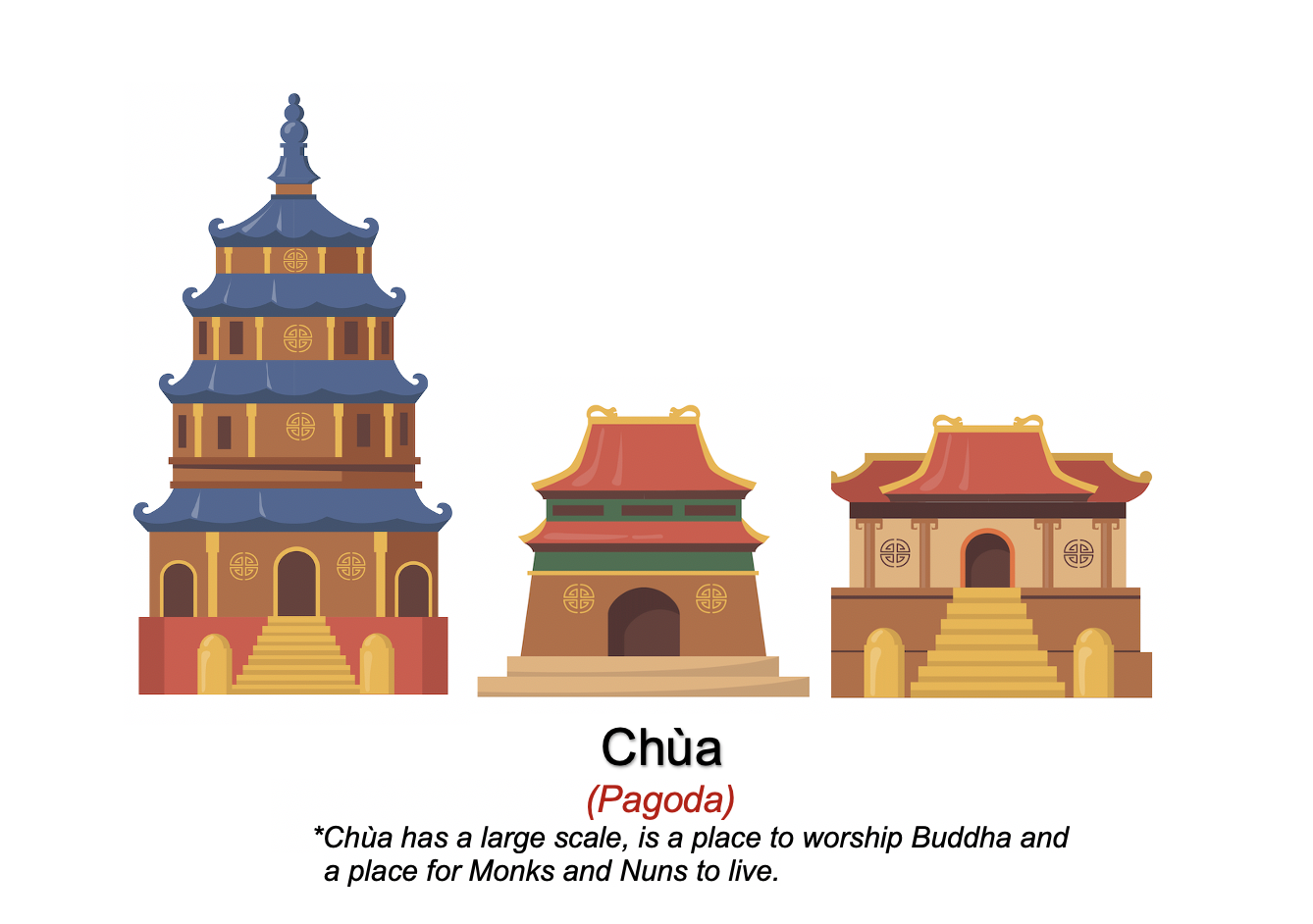Danh từ Cụ thể (Concrete Noun) - Địa điểm (Places) 44 3irk0eD
