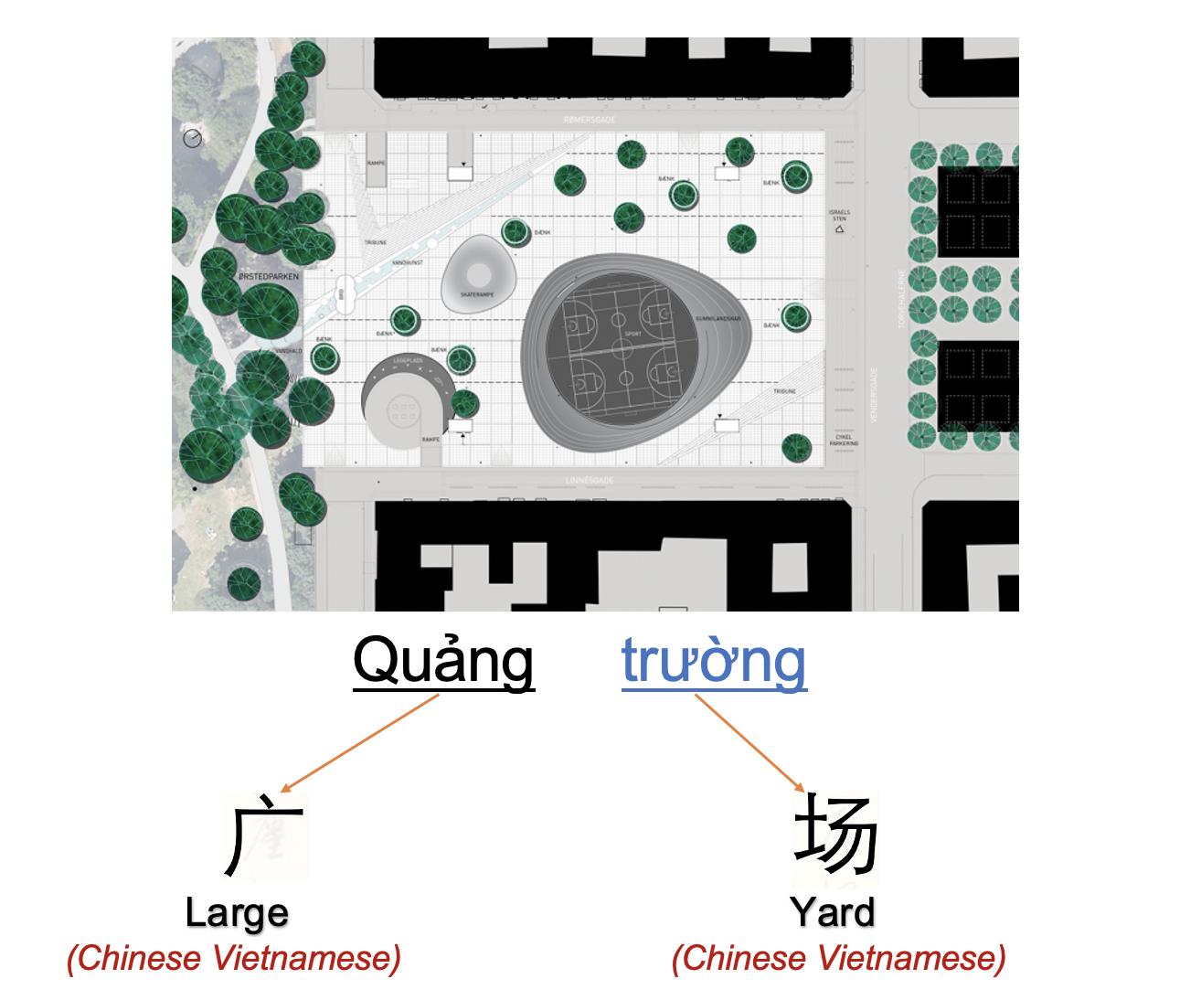 Danh từ Cụ thể (Concrete Noun) - Địa điểm (Places) 42 9dS2z34