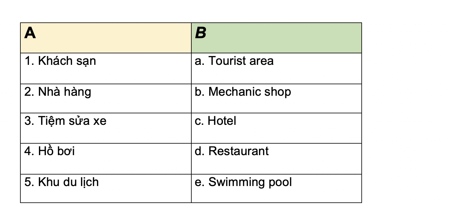 Danh từ Cụ thể (Concrete Noun) - Địa điểm (Places) 65 9j81uOA