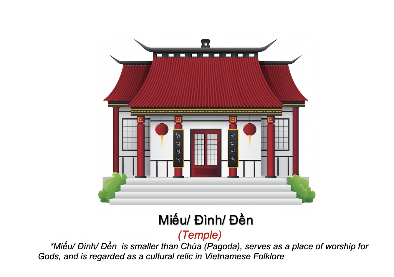 Danh từ Cụ thể (Concrete Noun) - Địa điểm (Places) 45 CMKKBe4