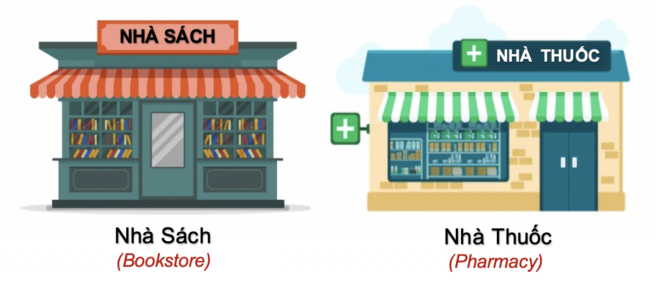 Danh từ Cụ thể (Concrete Noun) - Địa điểm (Places) 57 EgdYw9t