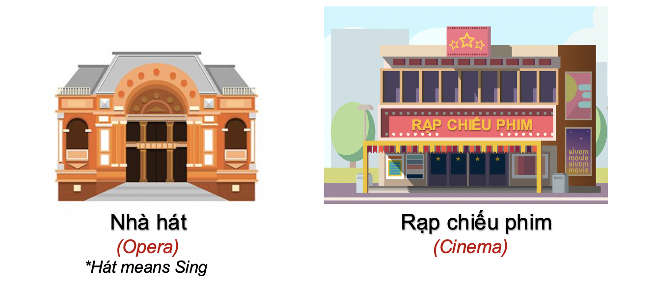 Danh từ Cụ thể (Concrete Noun) - Địa điểm (Places) 47 GU71YEb