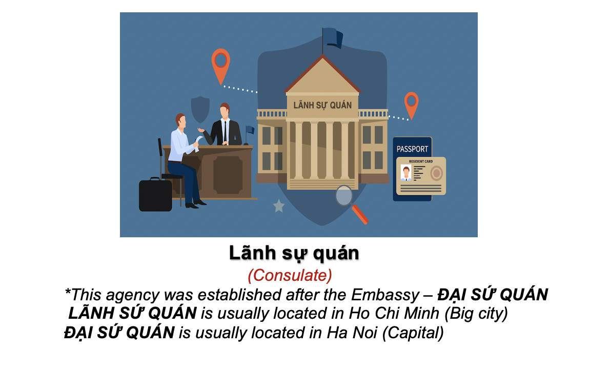 Danh từ Cụ thể (Concrete Noun) - Địa điểm (Places) 34 KHRitp1