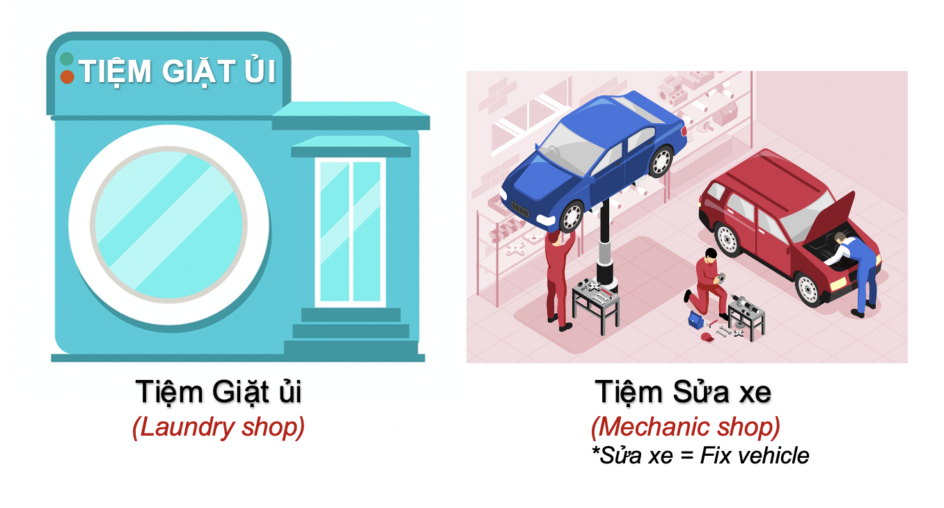 Danh từ Cụ thể (Concrete Noun) - Địa điểm (Places) 54