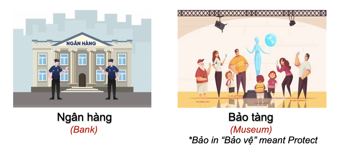 Danh từ Cụ thể (Concrete Noun) - Địa điểm (Places) 31 PTYJ4fD