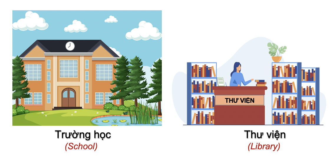 Danh từ Cụ thể (Concrete Noun) - Địa điểm (Places) 36 RlOJf9B