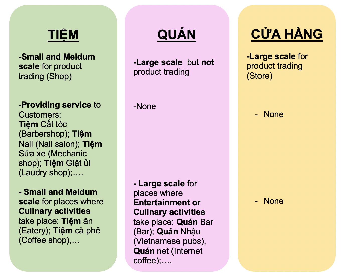 Danh từ Cụ thể (Concrete Noun) - Địa điểm (Places) 52 efcZ86W