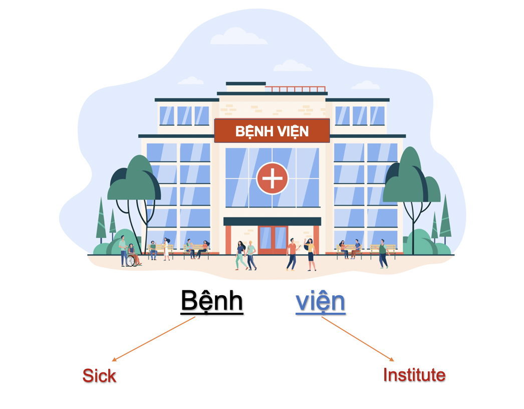 Danh từ Cụ thể (Concrete Noun) - Địa điểm (Places) 32 hu5QCnQ