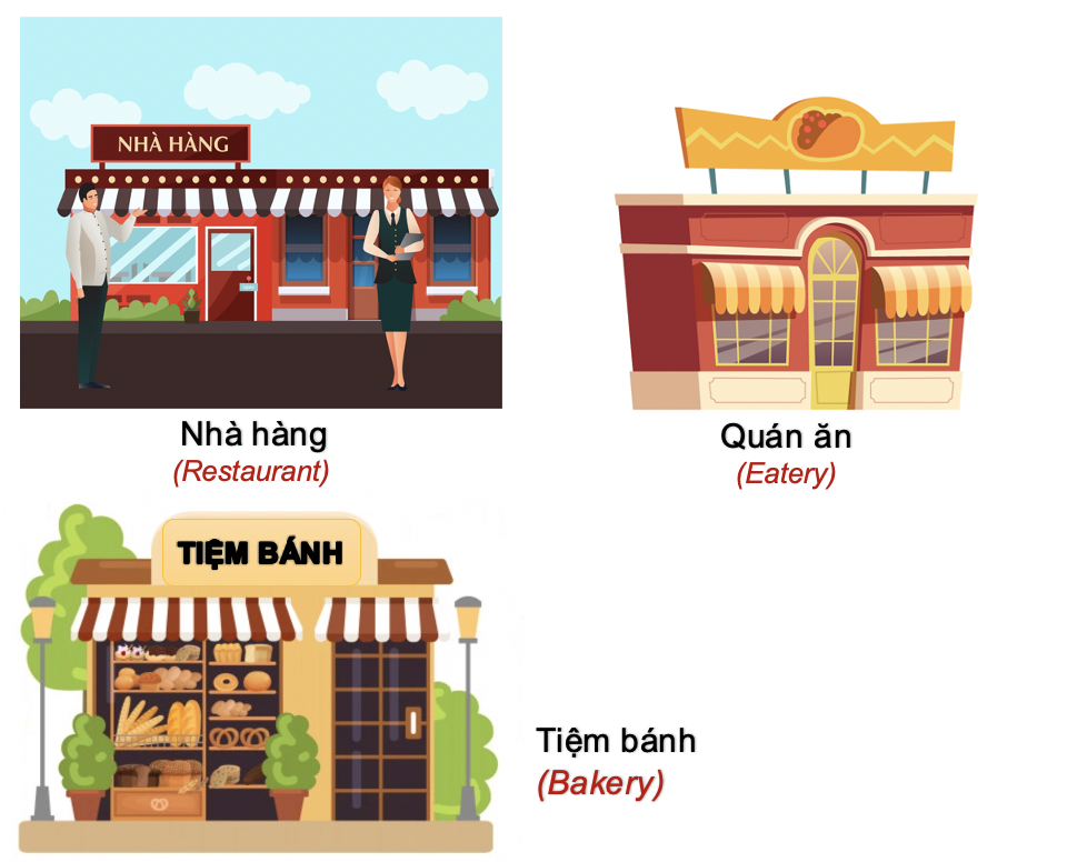 Danh từ Cụ thể (Concrete Noun) - Địa điểm (Places) 16 jDorGVu