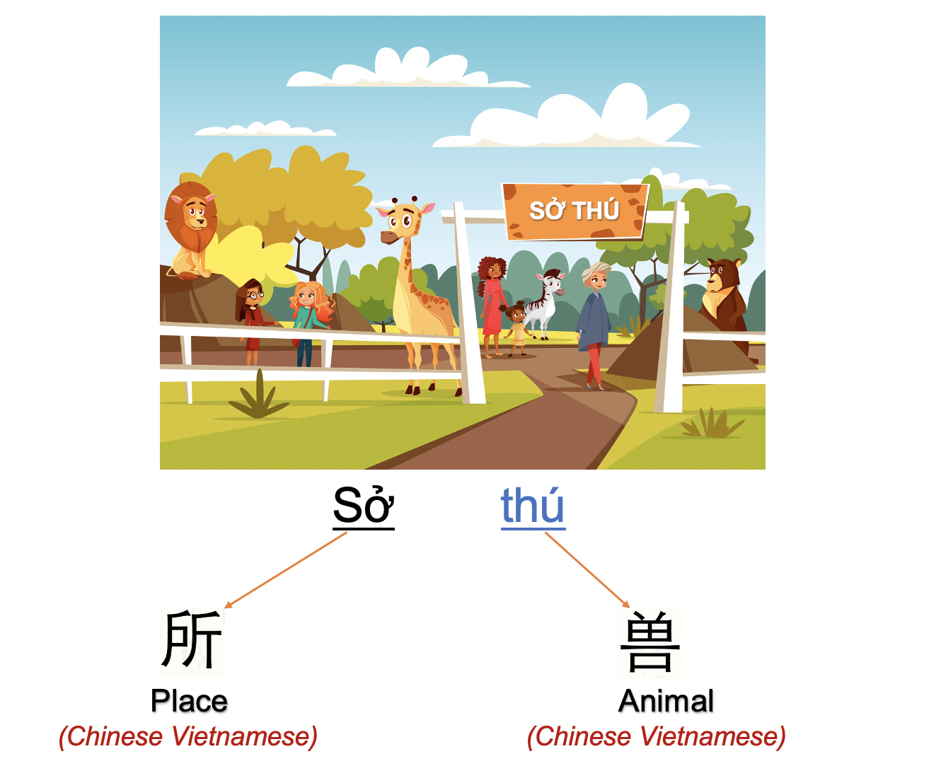 Danh từ Cụ thể (Concrete Noun) - Địa điểm (Places) 49 kHdibv6