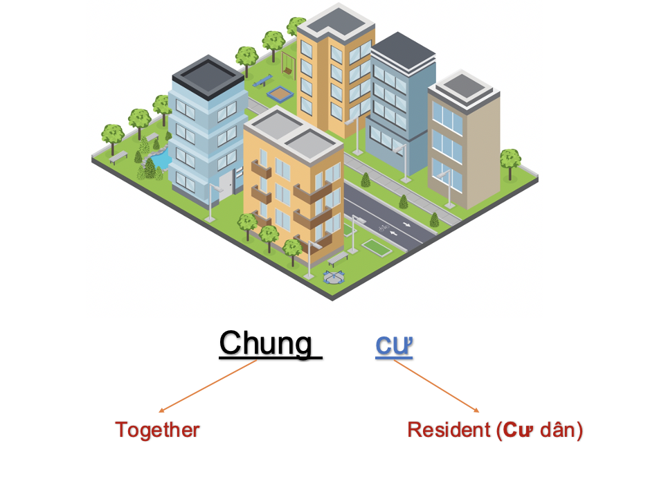 Danh từ Cụ thể (Concrete Noun) - Địa điểm (Places) 8 q3kCtol