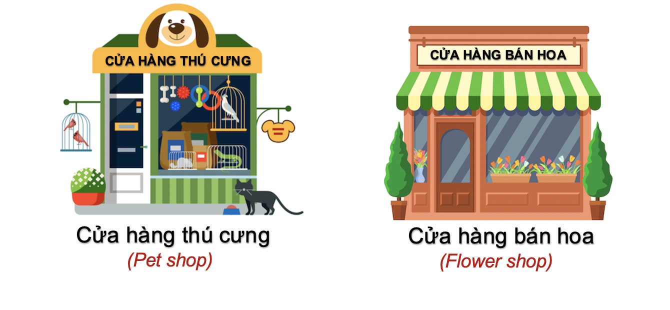 Danh từ Cụ thể (Concrete Noun) - Địa điểm (Places) 56 rcKyEnV