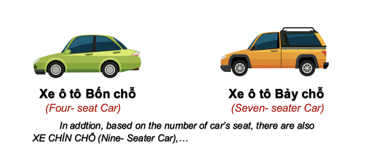 Danh từ Cụ thể (Concrete noun) - Phương tiện giao thông (Transport) 5 0FXdLbb