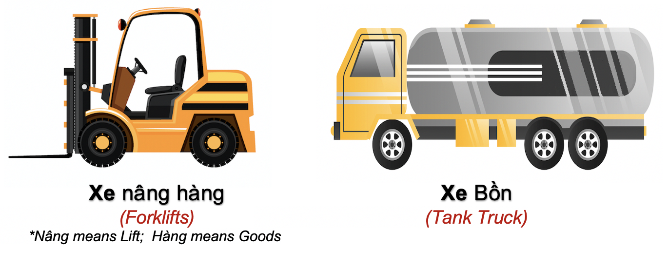 Danh từ Cụ thể (Concrete noun) - Phương tiện giao thông (Transport) 16 1uH3Amo