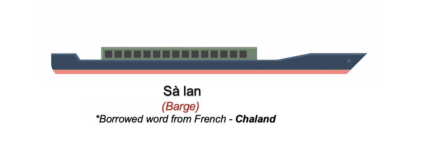 Danh từ Cụ thể (Concrete noun) - Phương tiện giao thông (Transport) 25 Dk4CdEt