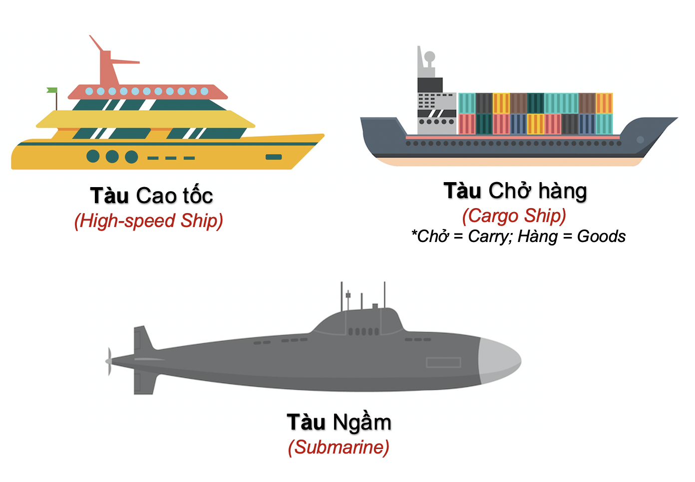 Danh từ Cụ thể (Concrete noun) - Phương tiện giao thông (Transport) 23 TzDFlRW