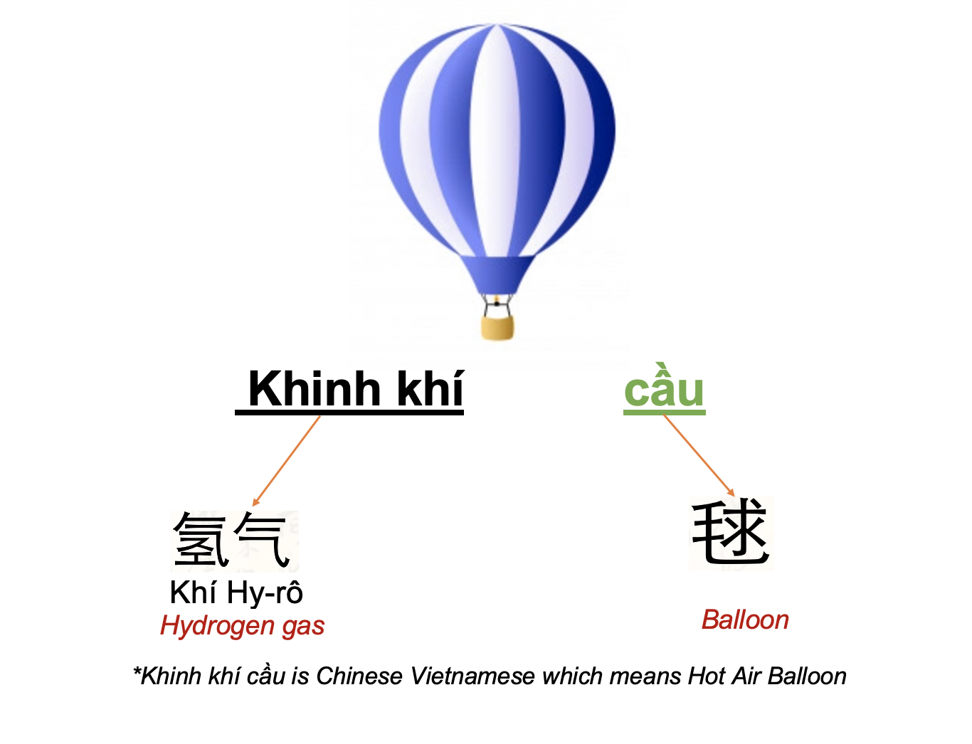 Danh từ Cụ thể (Concrete noun) - Phương tiện giao thông (Transport) 29 U9ZTWmX