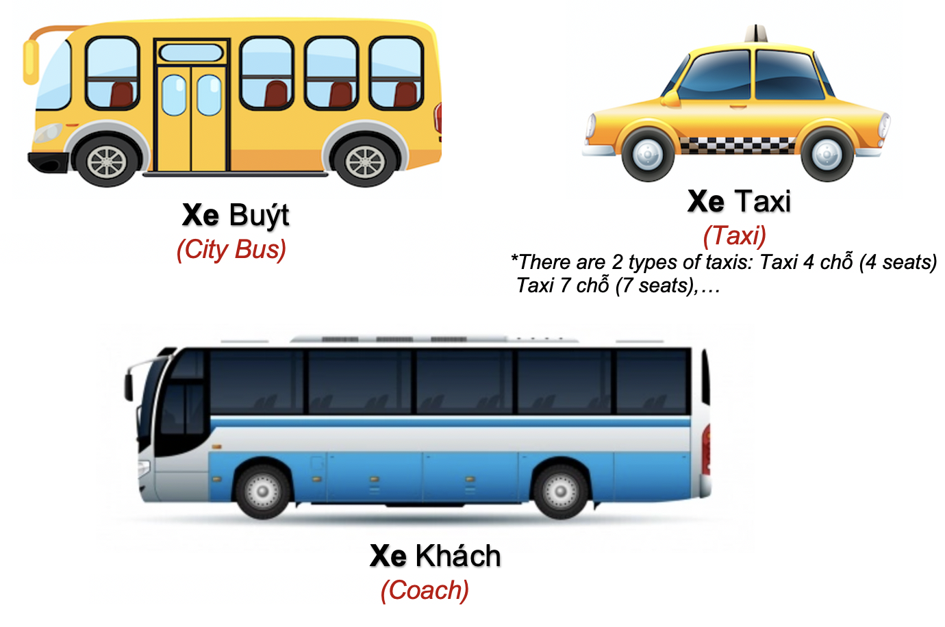Danh từ Cụ thể (Concrete noun) - Phương tiện giao thông (Transport) 7 bSFMgSW