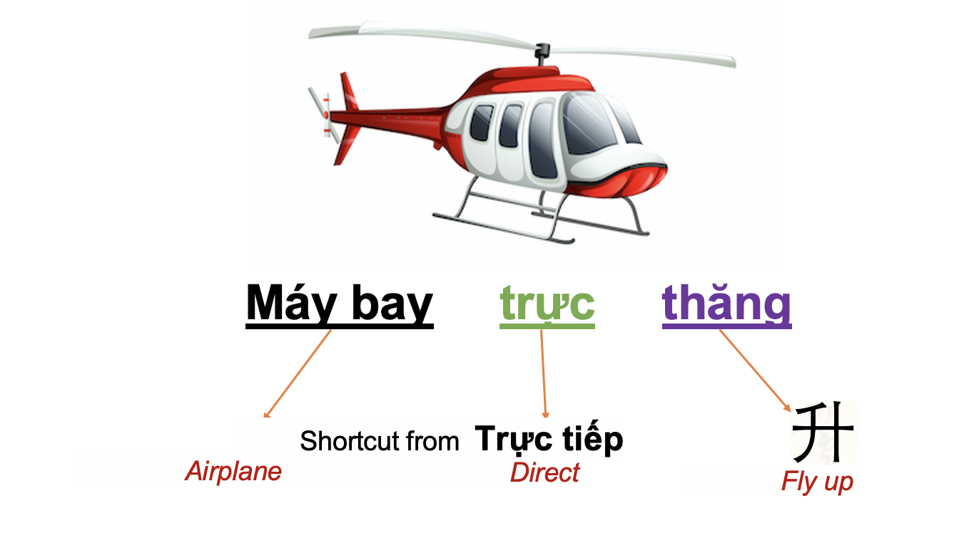 Danh từ Cụ thể (Concrete noun) - Phương tiện giao thông (Transport) 28 cy7ZRBU