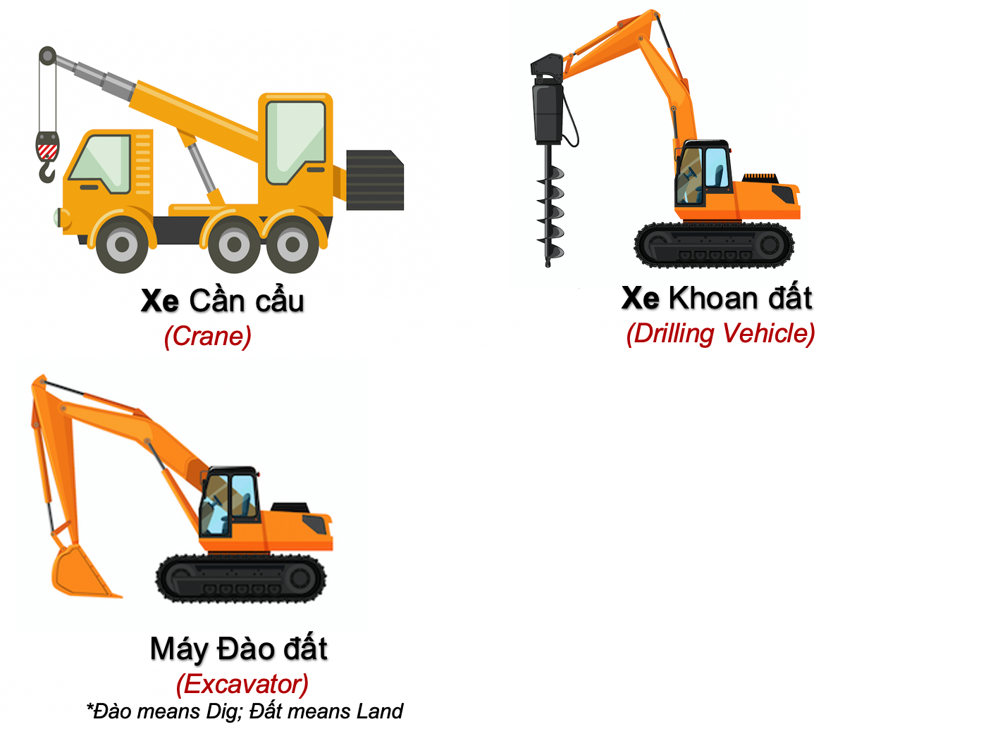 Danh từ Cụ thể (Concrete noun) - Phương tiện giao thông (Transport) 17