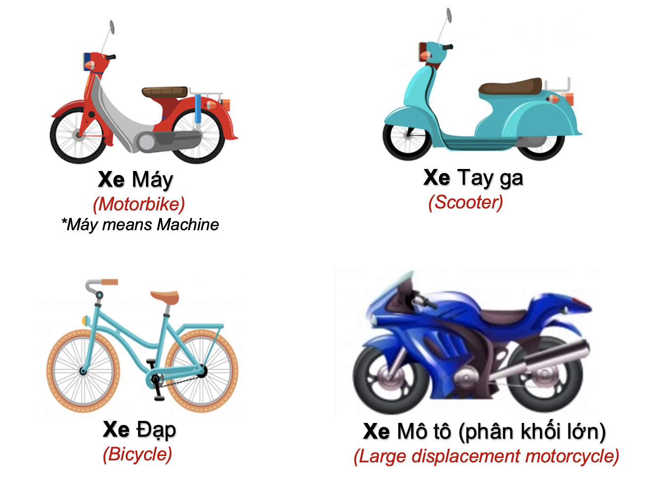 Danh từ Cụ thể (Concrete noun) - Phương tiện giao thông (Transport) 4 mClZ6ui
